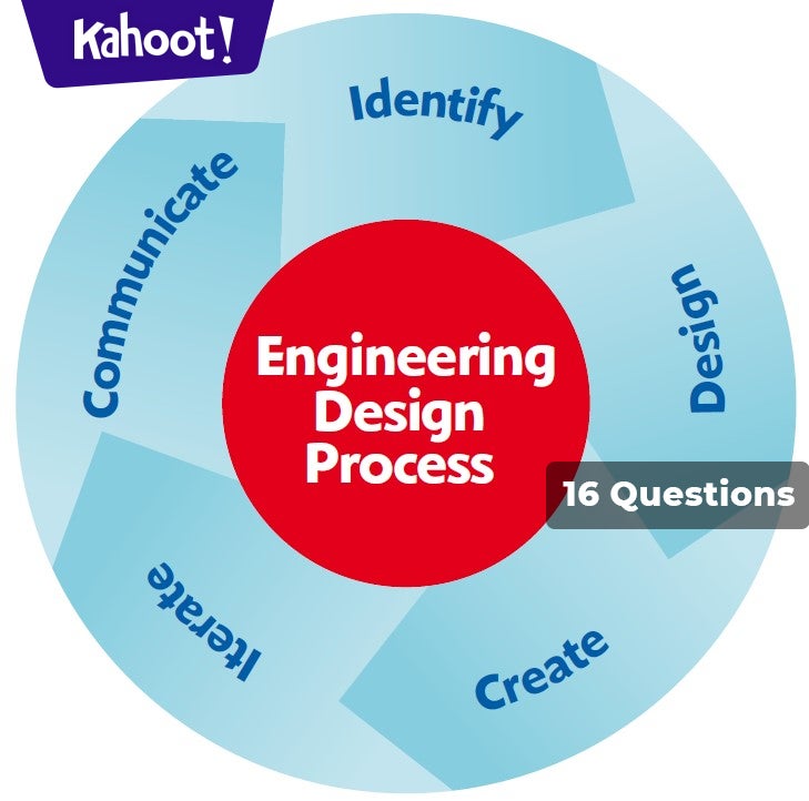 Using the Engineering Design Process - Kahoot! Quiz