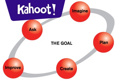 Engineering Design Process - Kahoot! Quiz