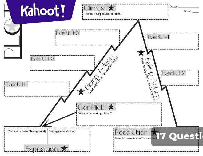 Plot Structure Check In Kahoot Quiz