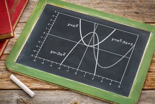 quadratic functions graph