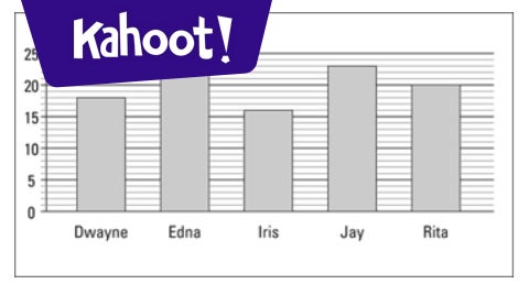 Lesson 7 Review - Kahoot! Quiz