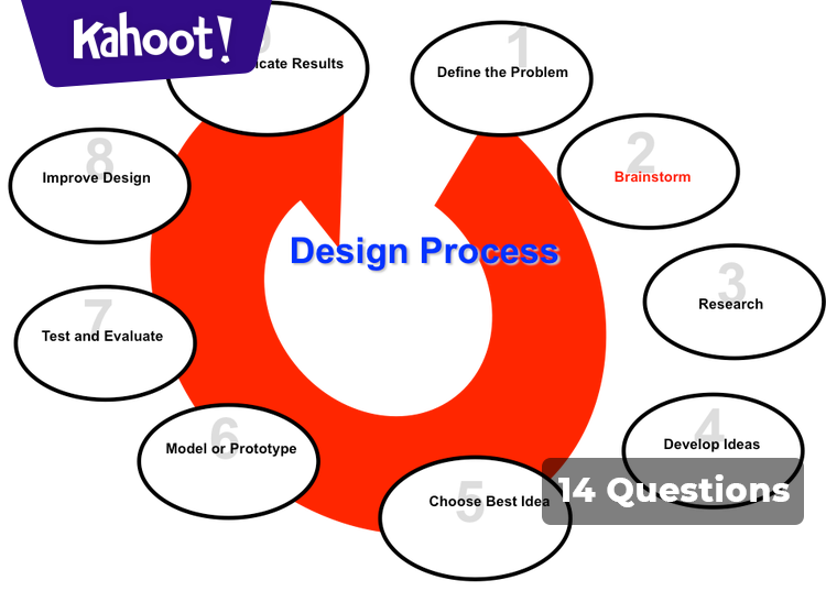 Engineering Design Process - Kahoot! Quiz