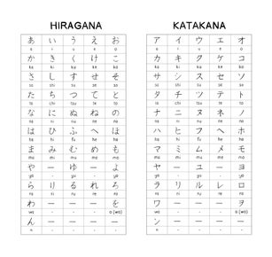 Hiragana - Katagana Japanese Basic Characters