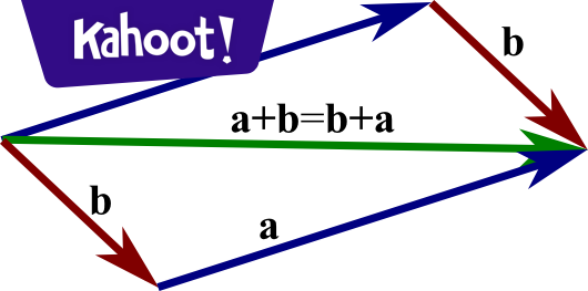 AP 1 Unit 2 - Vectors - 1921 - Kahoot! Quiz