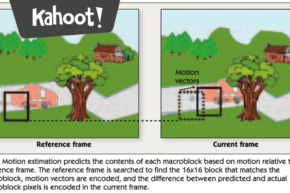 Video Processing : 2D Motion Estimation - Kahoot! Quiz