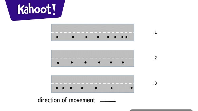 Movements - Kahoot! Quiz