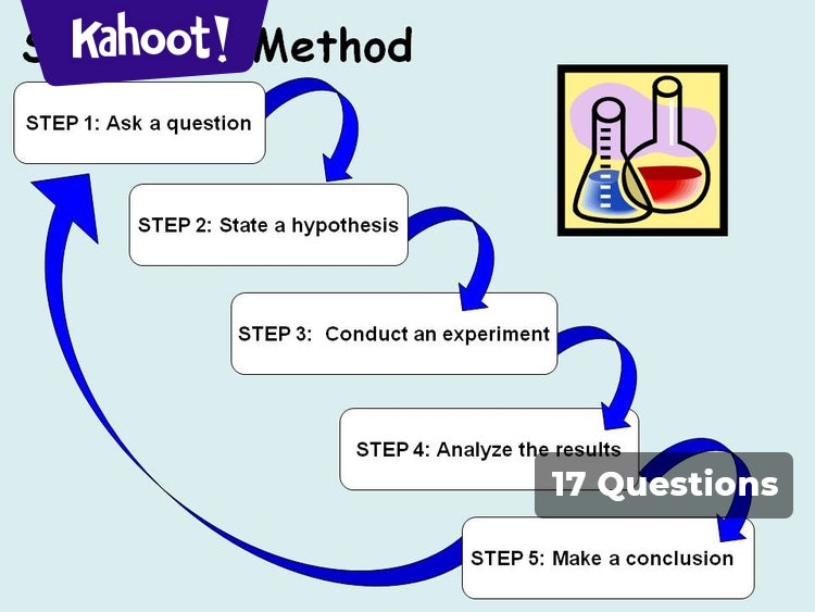 Scientific Method, Graphs and Variables - Kahoot! Quiz