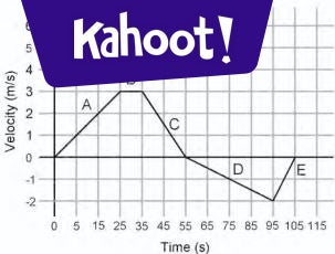 Understanding Linear Motion and Units - Kahoot! Quiz
