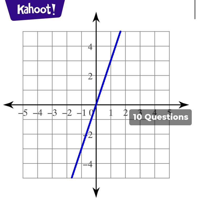 Quiz 3.2 Linear Functions - Kahoot! Quiz