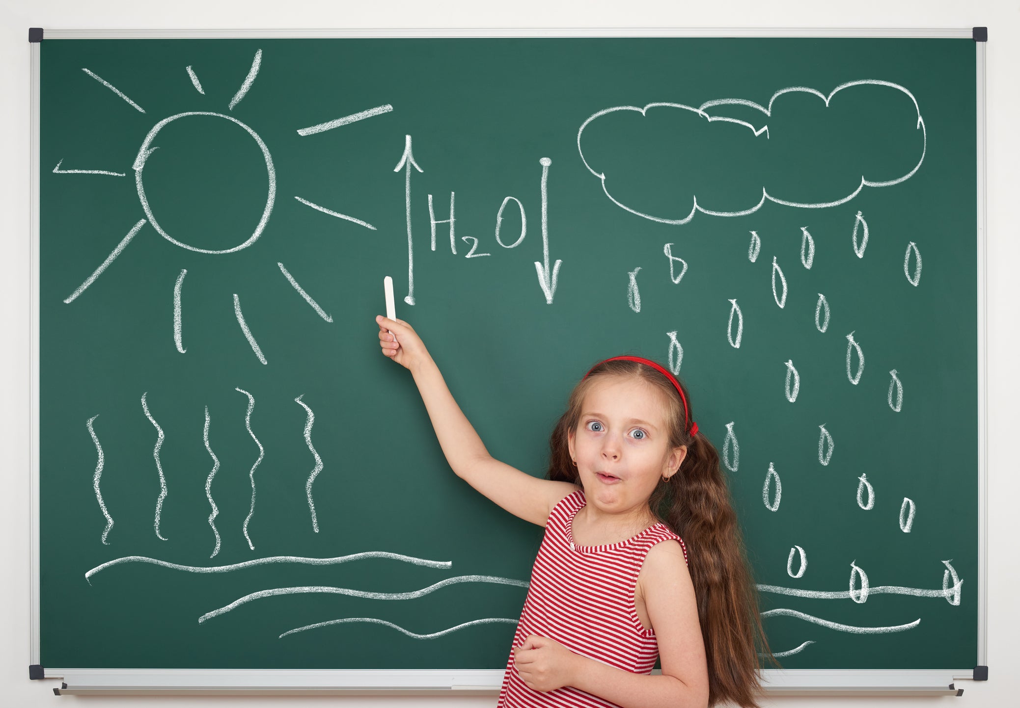 7C - Natural Phenomena Involving Water - Kahoot! Quiz