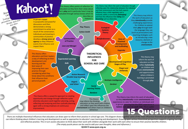 Theoretical Influences for School Age Care - Kahoot! Quiz