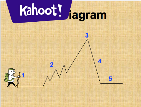 Plot Diagram Kahoot Quiz