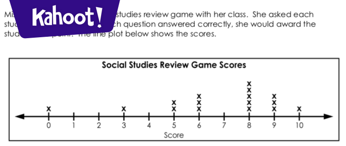 Line Plot Kahoot Quiz