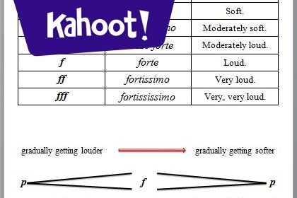 Dynamics and Symbols - Kahoot! Quiz