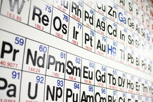Periodic table
