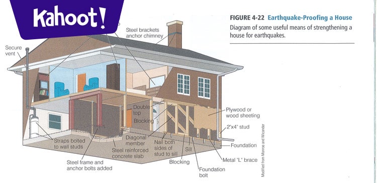 2020-21 NHD Natural Hazards and Disasters Chapter 4 Test - Kahoot! Quiz