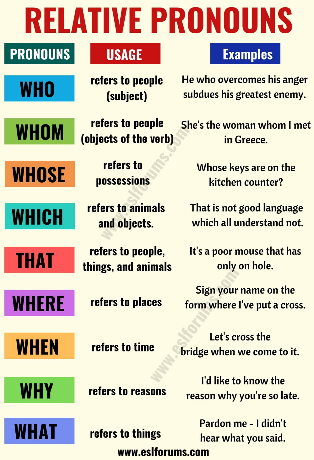 Progress 3A - 3C Defining and Non Defining Relative Clause - Kahoot! Quiz