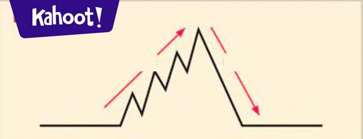 Plot Line Definitions Kahoot Quiz
