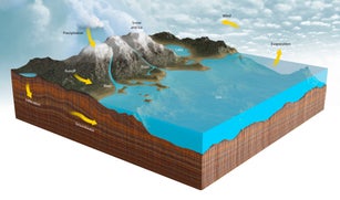 water cycle