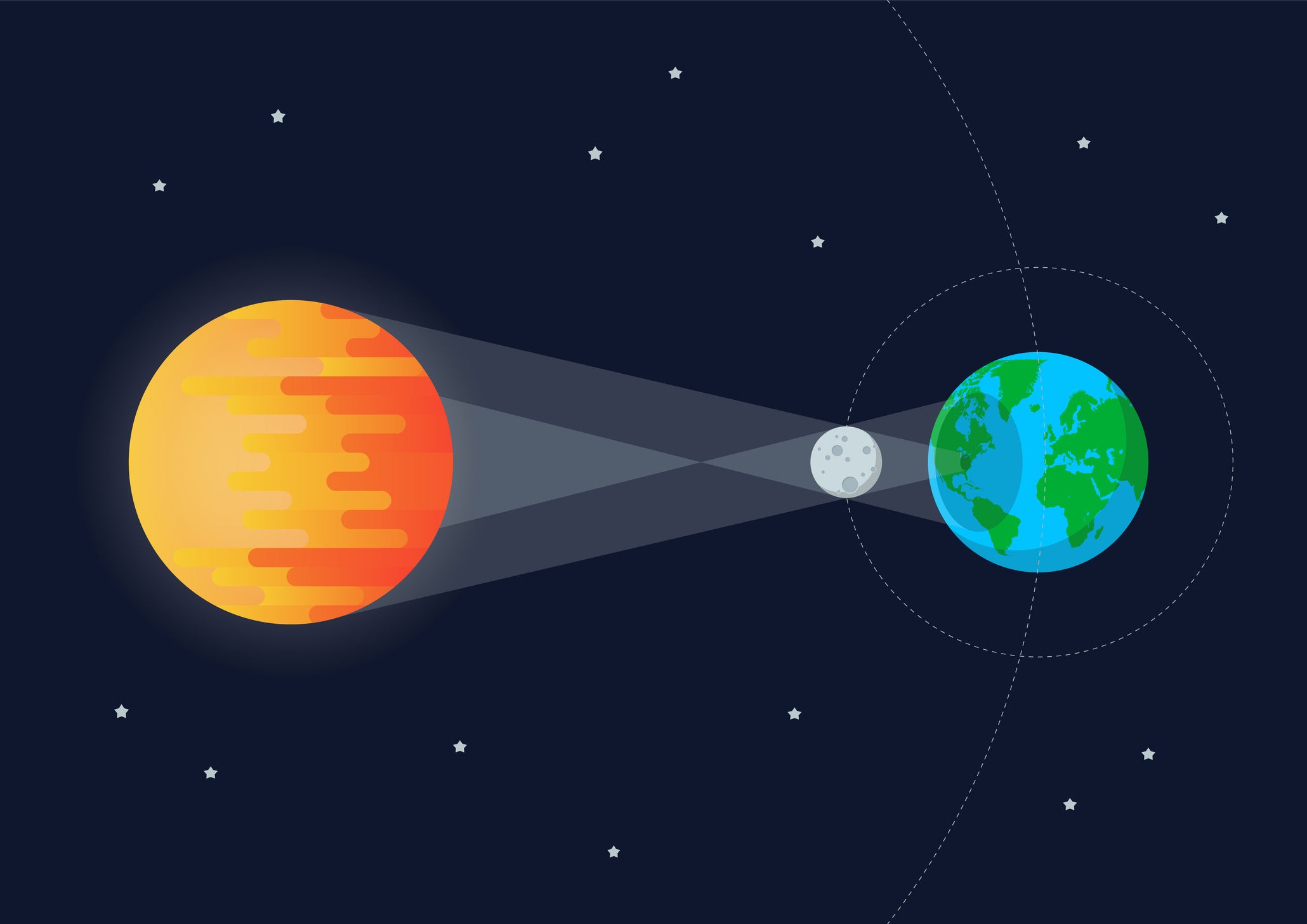 Sun Moon Earth Solar eclipse