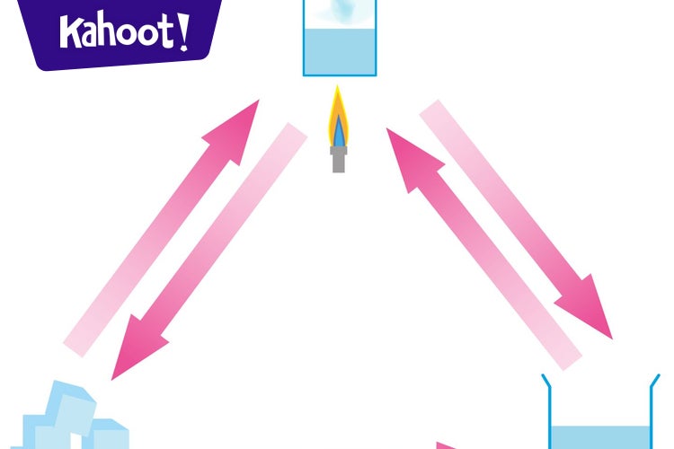 Play Kahoot! Chapter 3 Solids, Liquids & Gases