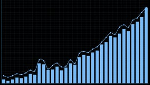 Data Growing Line