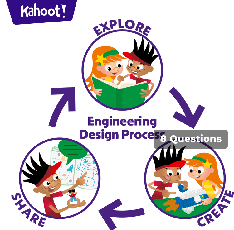 Discover the Engineering Design Process - Kahoot! Quiz